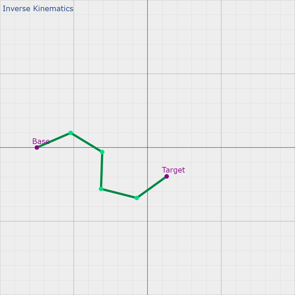 _images/pga2d_inverse_kinematics.png