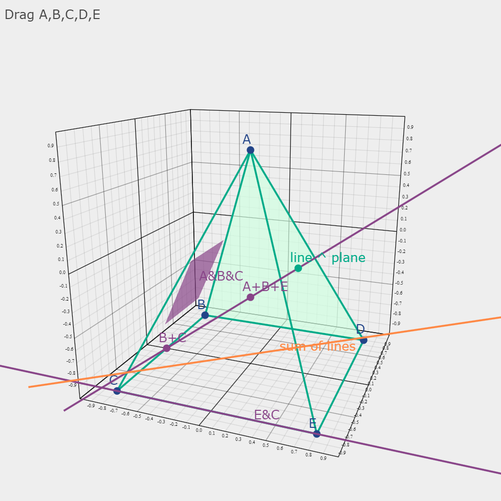 _images/pga3d_points_and_lines.png