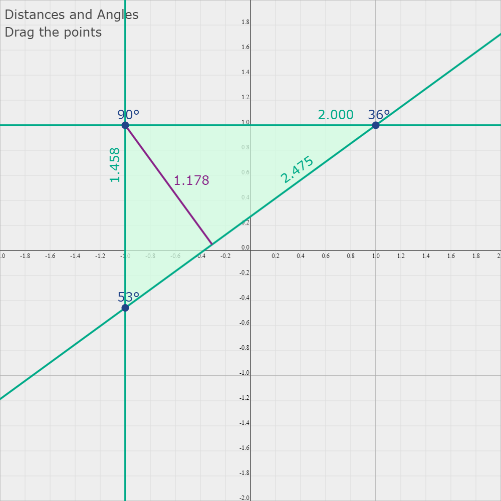 _images/pga2d_distances_and_angles.png