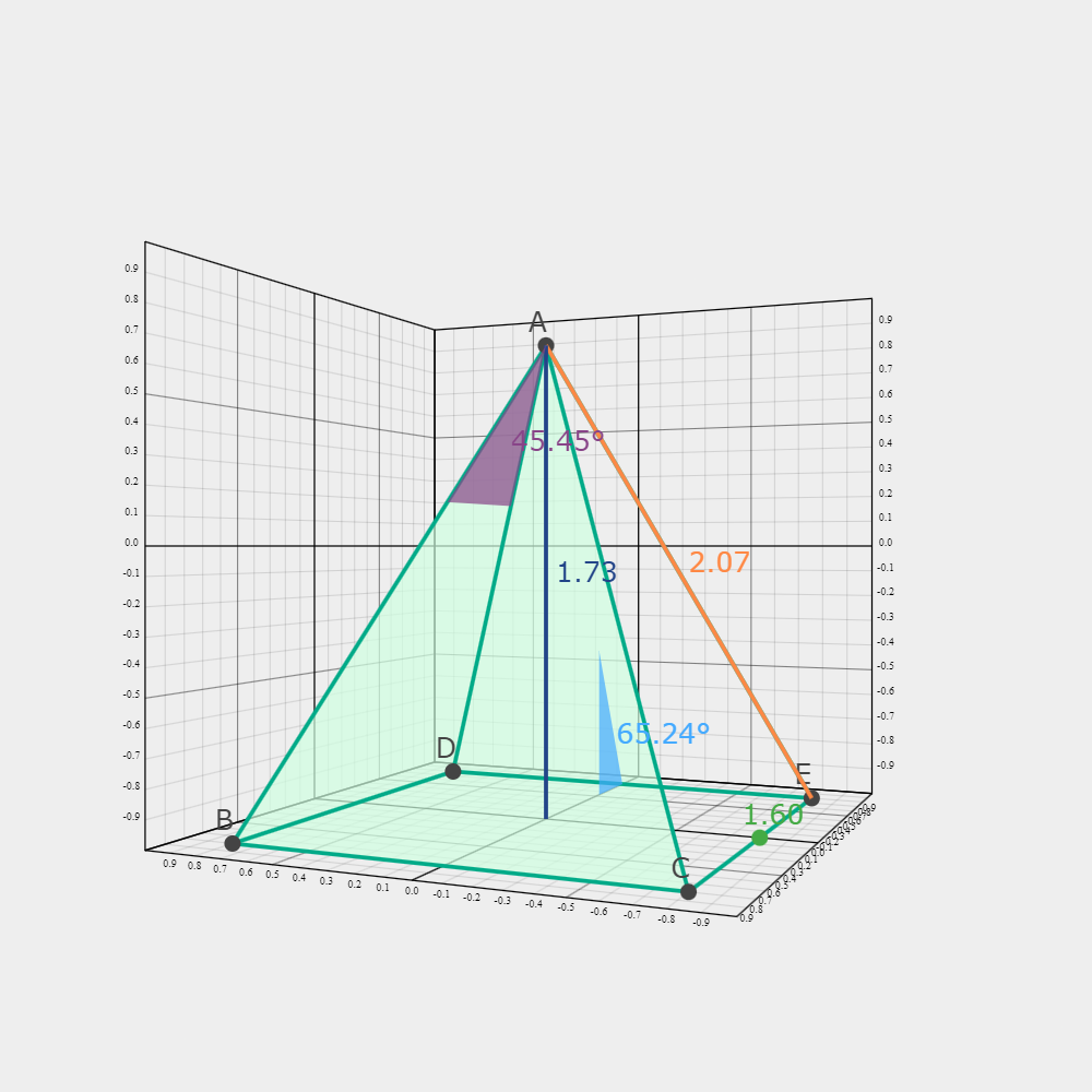 _images/pga3d_distances_and_angles.png